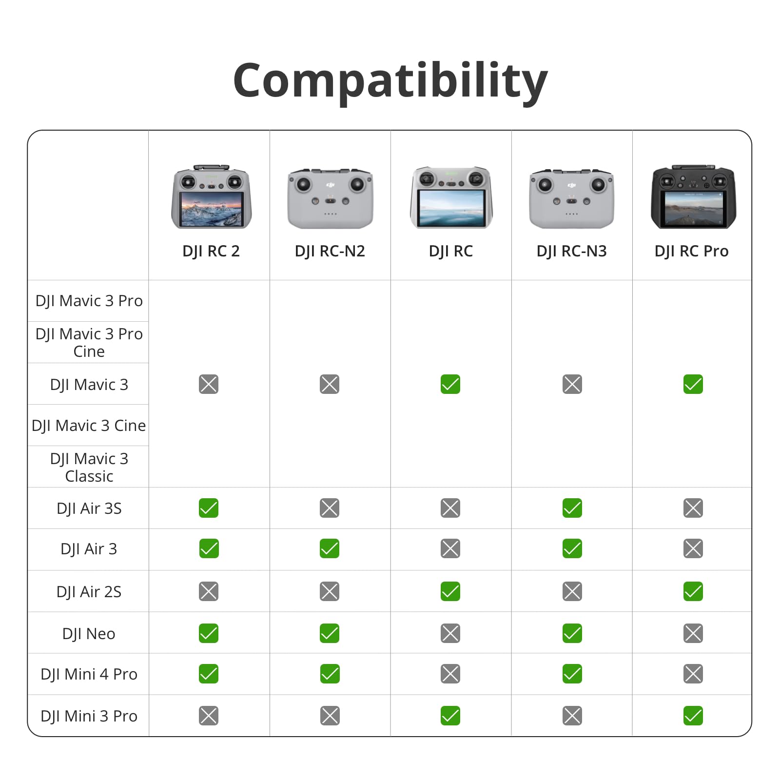 DJI RC 2 (Refurbished)