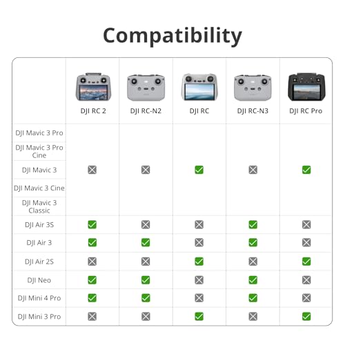 DJI RC 2 (Refurbished)