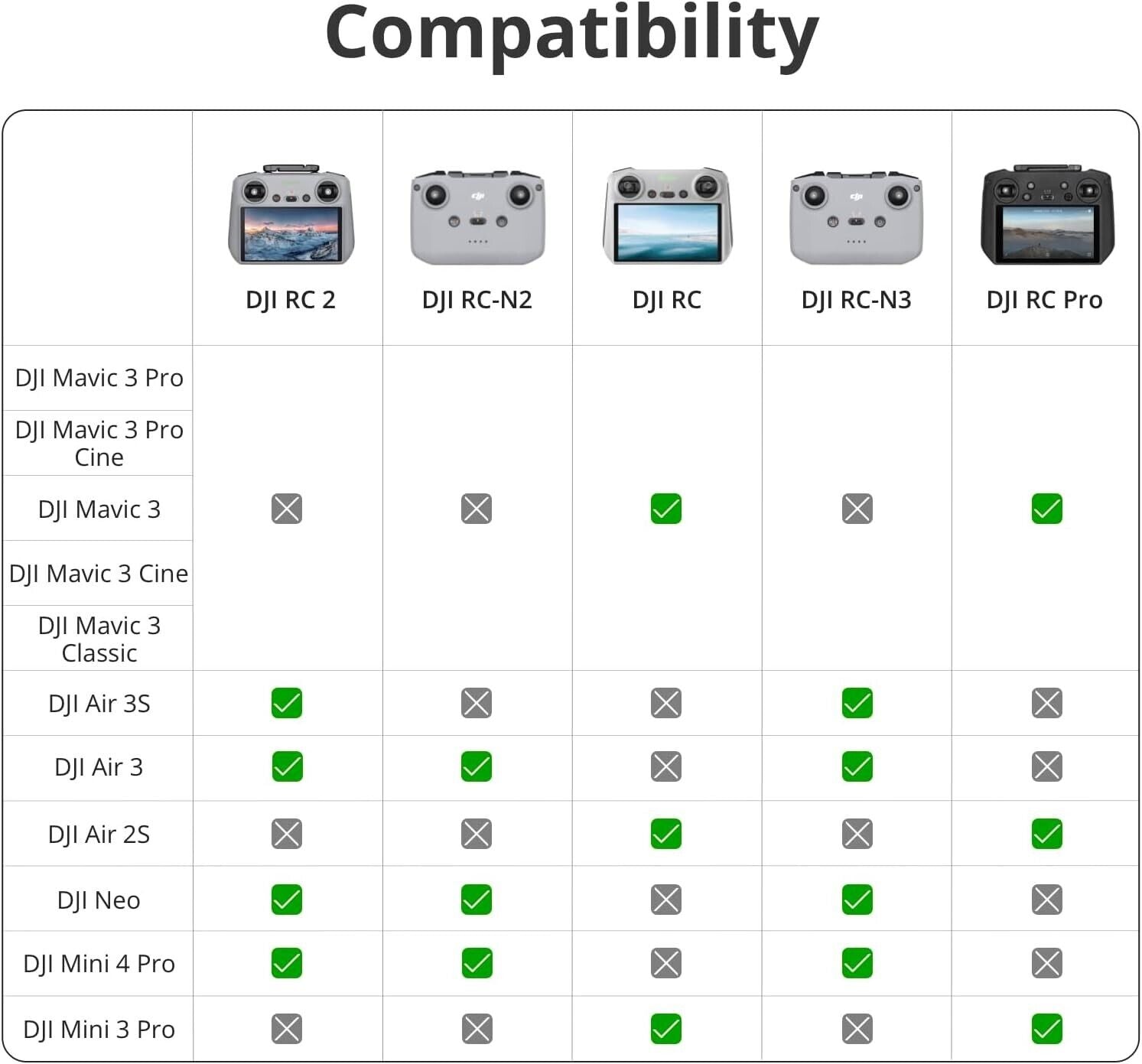 DJI RC 2 (Refurbished)
