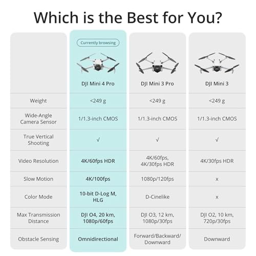 DJI Mini 4 Pro (DJI RC 2) (Refurbished)