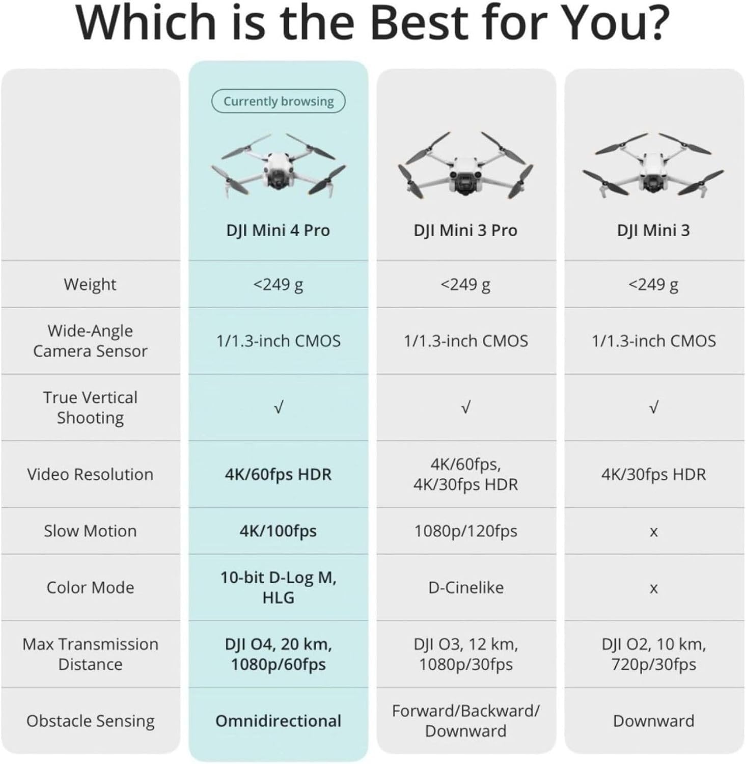 DJI Mini 4 Pro Fly More Combo Plus (DJI RC 2) (Refurbished)