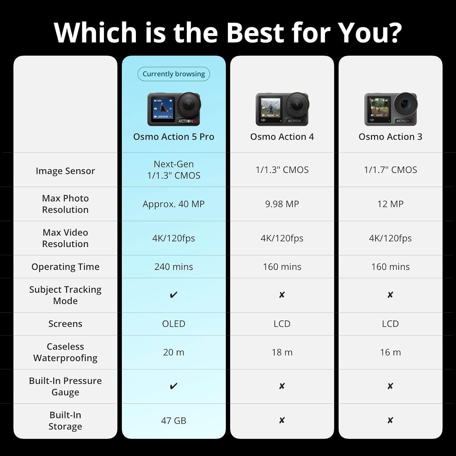 DJI Osmo Action 5 Pro Adventure Combo (Refurbished)