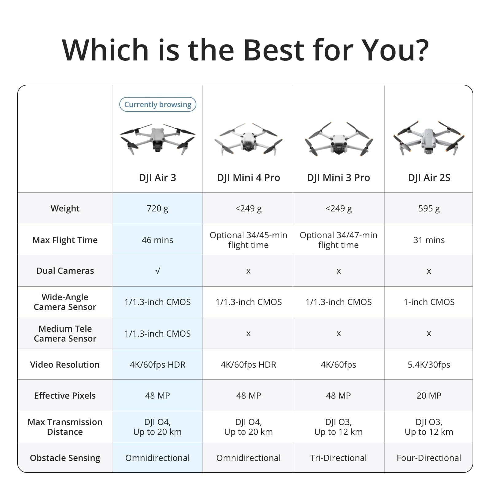 DJI Air 3 (DJI RC-N2) (Refurbished)