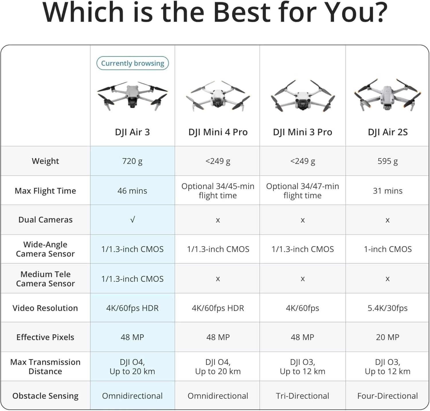 DJI Air 3 (DJI RC-N2) (Refurbished)
