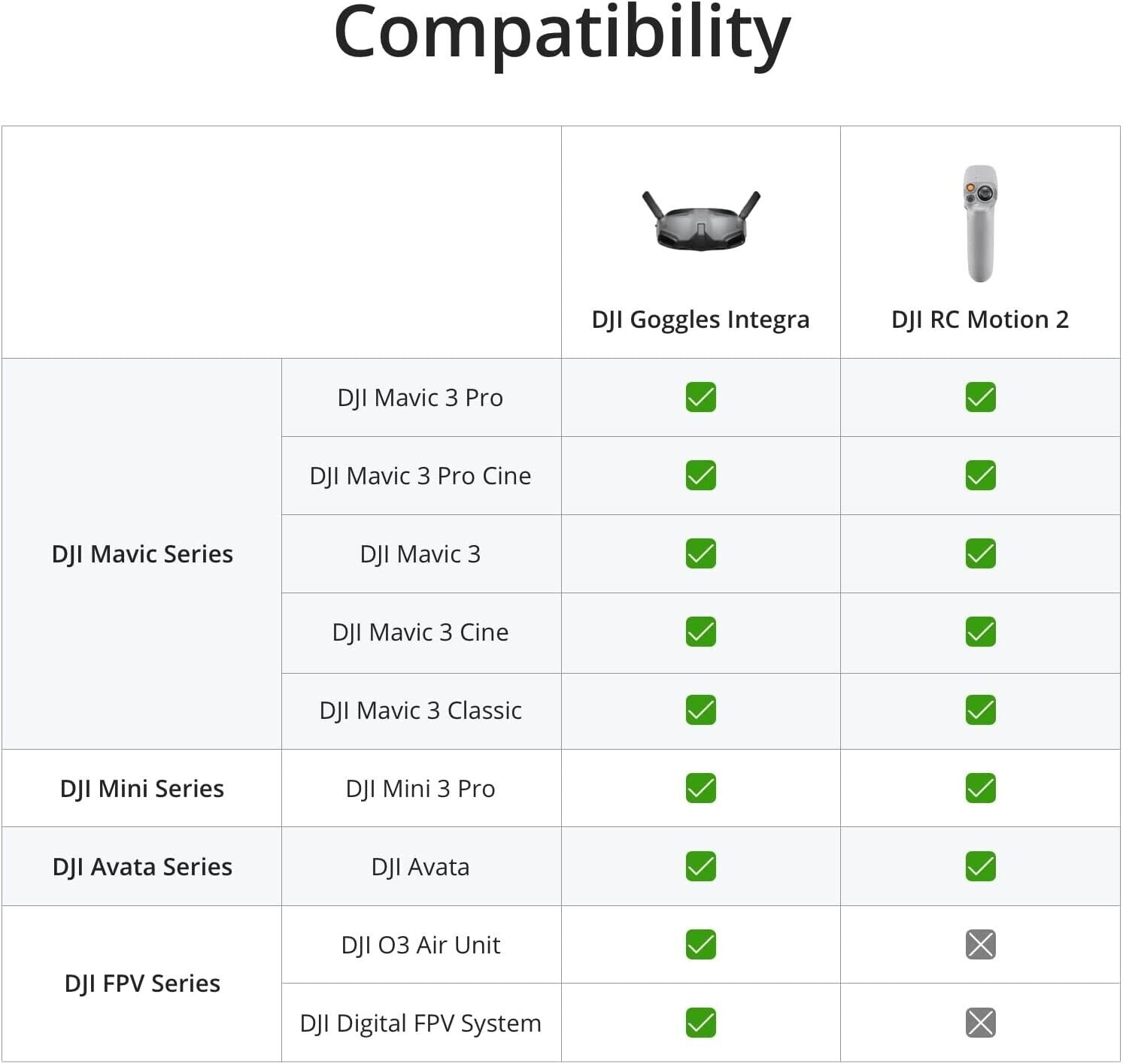 dji goggles integra motion combo DJI Goggles Integra Motion Combo