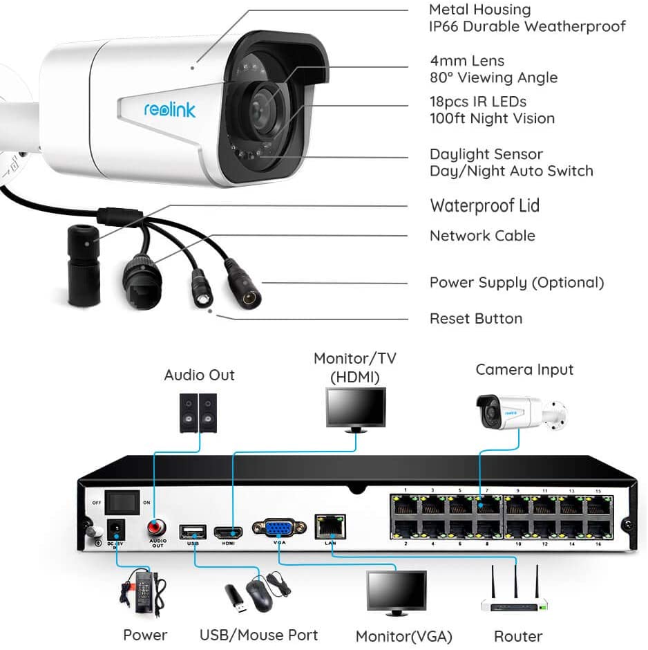 RLK16-800B8 - Surveillance of Tomorrow in 4K Ultra HD