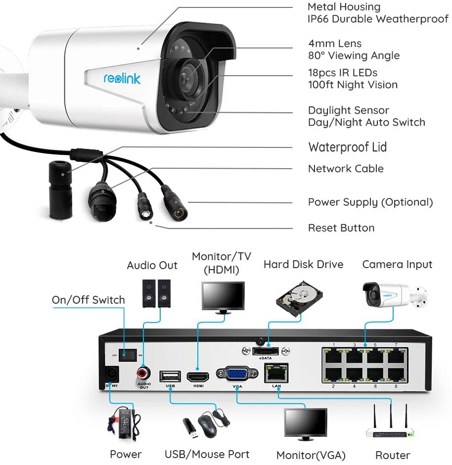 RLK8-800B4 - 4K Ultra HD - Redefines 24/7 Video Surveillance